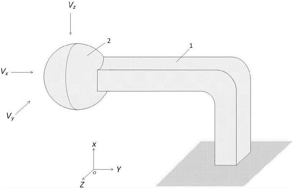 Flexoelectric effect-based three-dimensional flow rate-of-change sensor and measuring method