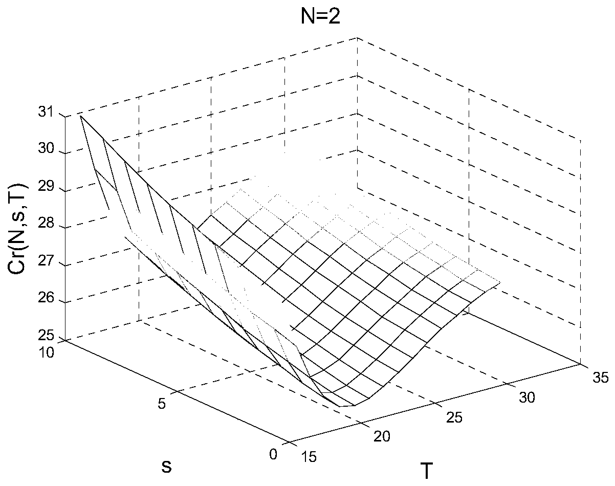 A Comprehensive Optimization Method for Environmental Stress Screening Test and Predictive Maintenance