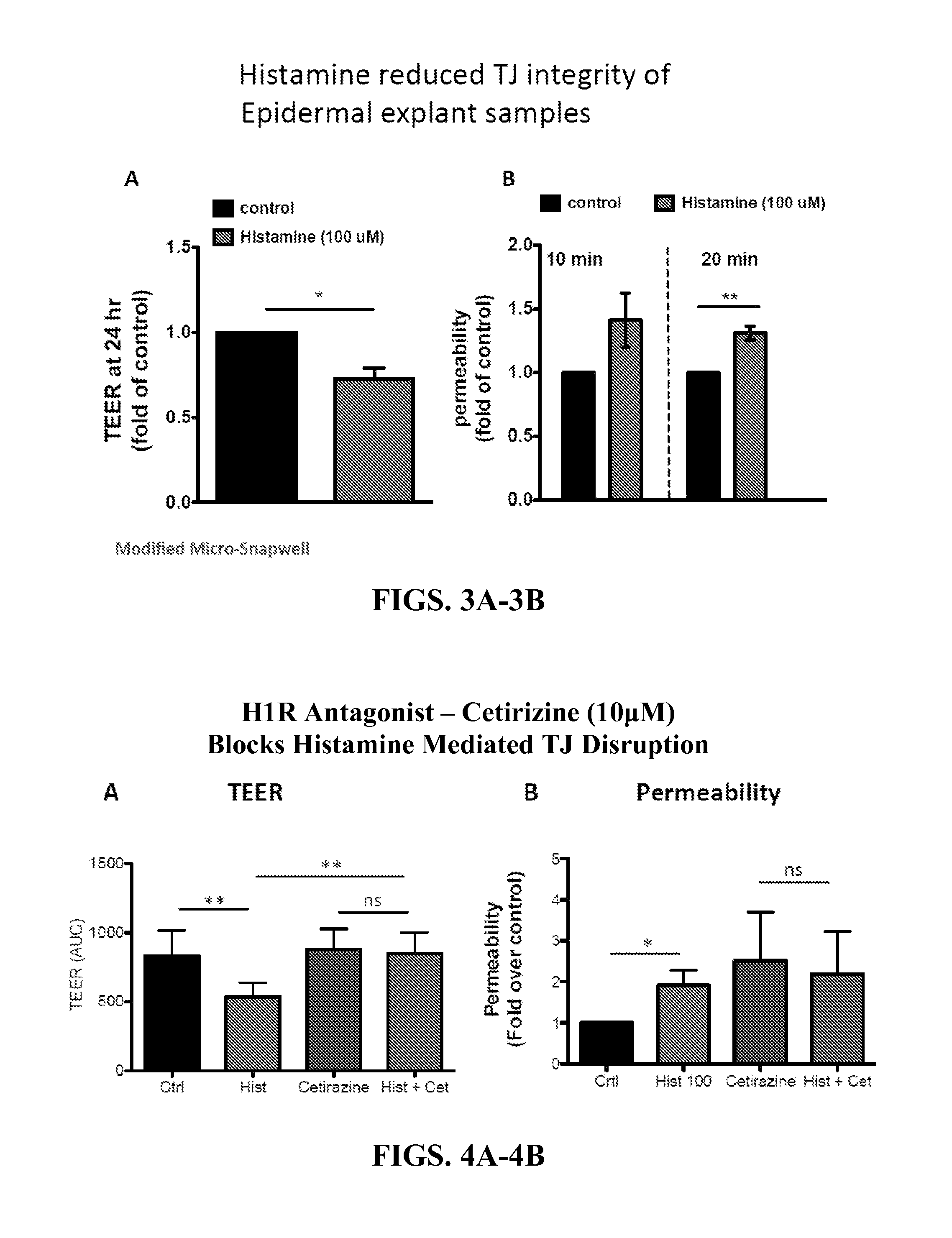 Methods of using histamine receptor agonists and antagonists
