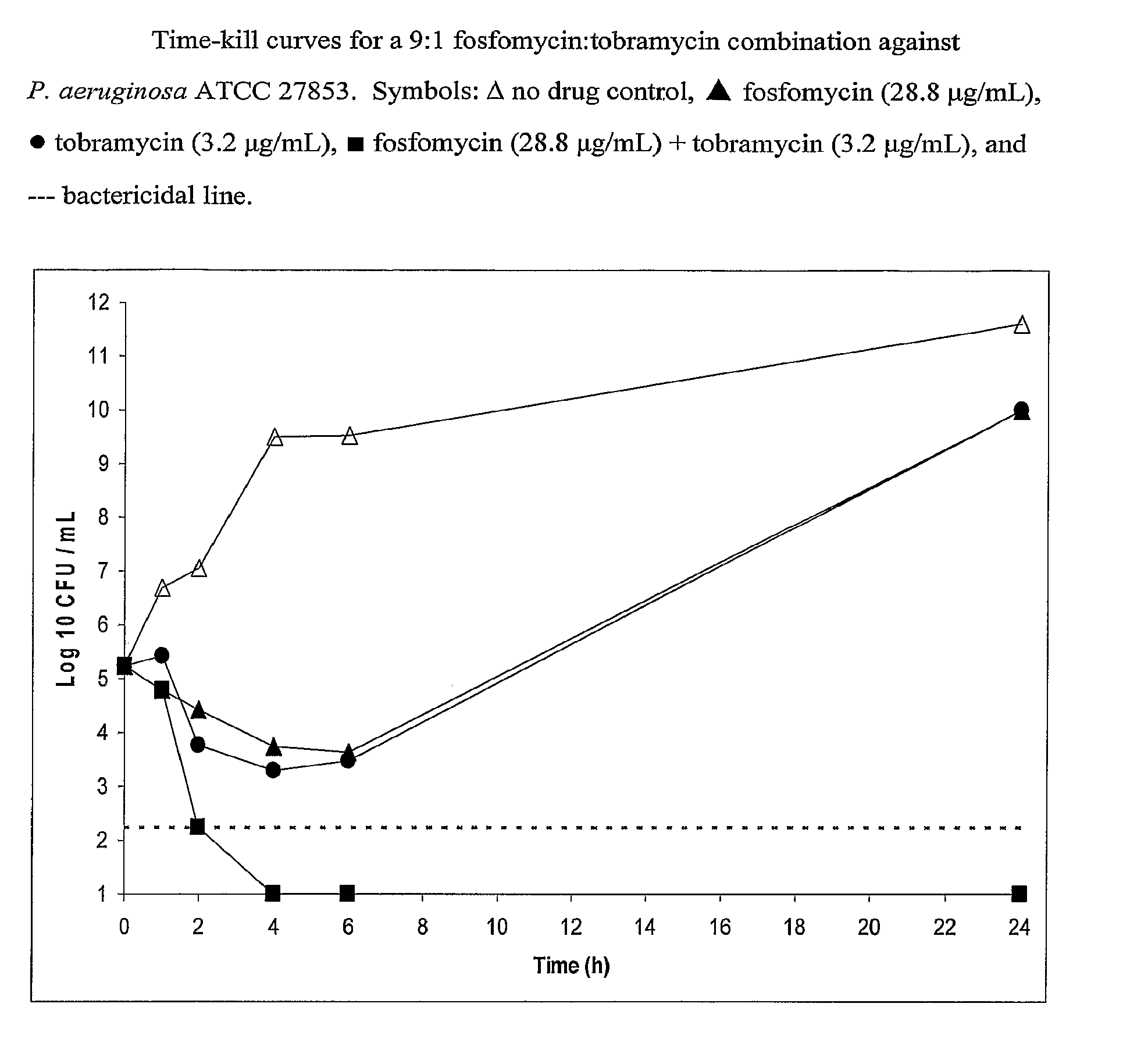 Aerosolized Fosfomycin/Aminoglycoside Combination for the Treatment of Bacterial Respiratory Infections