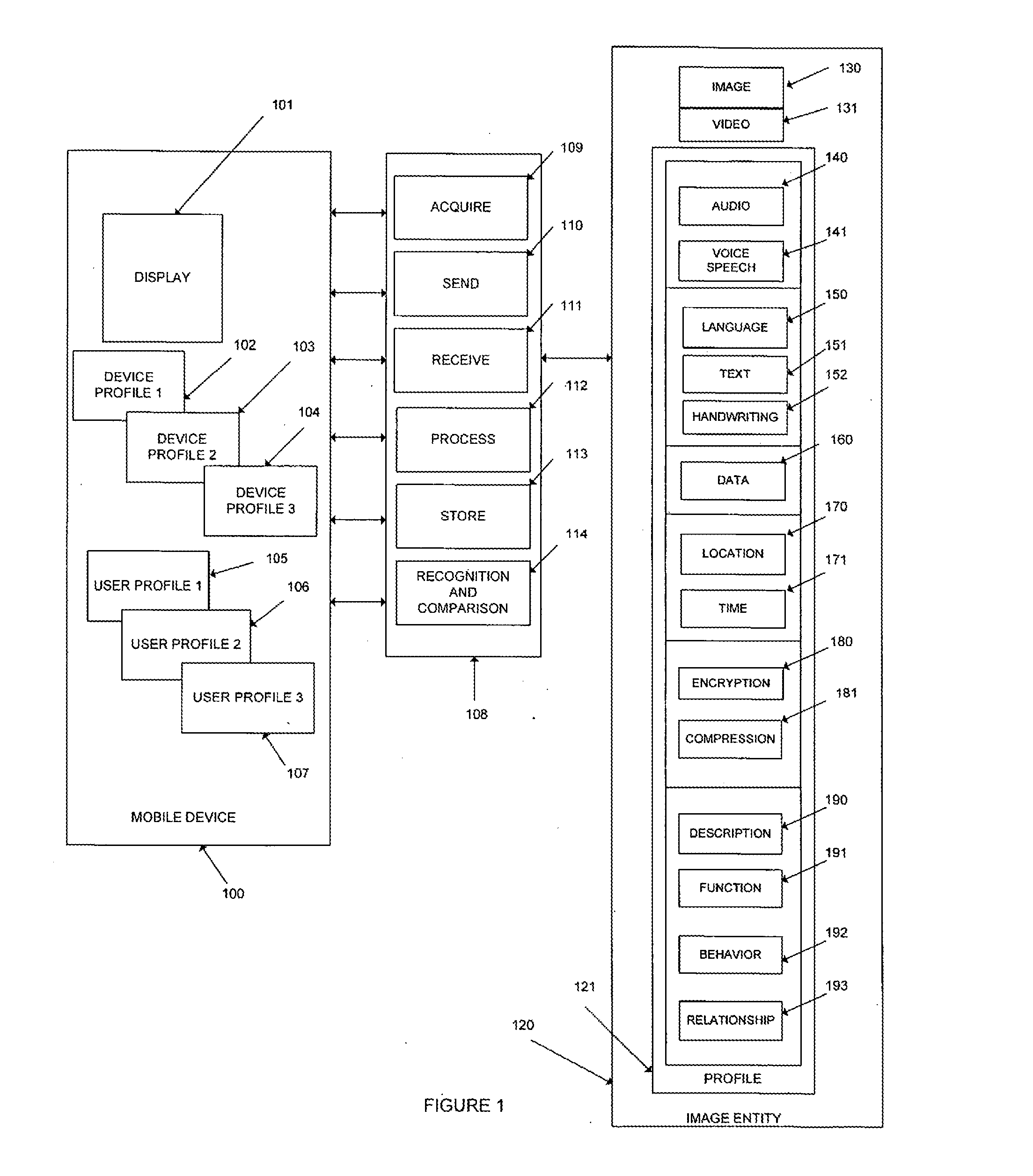 Image Networks For Mobile Communication