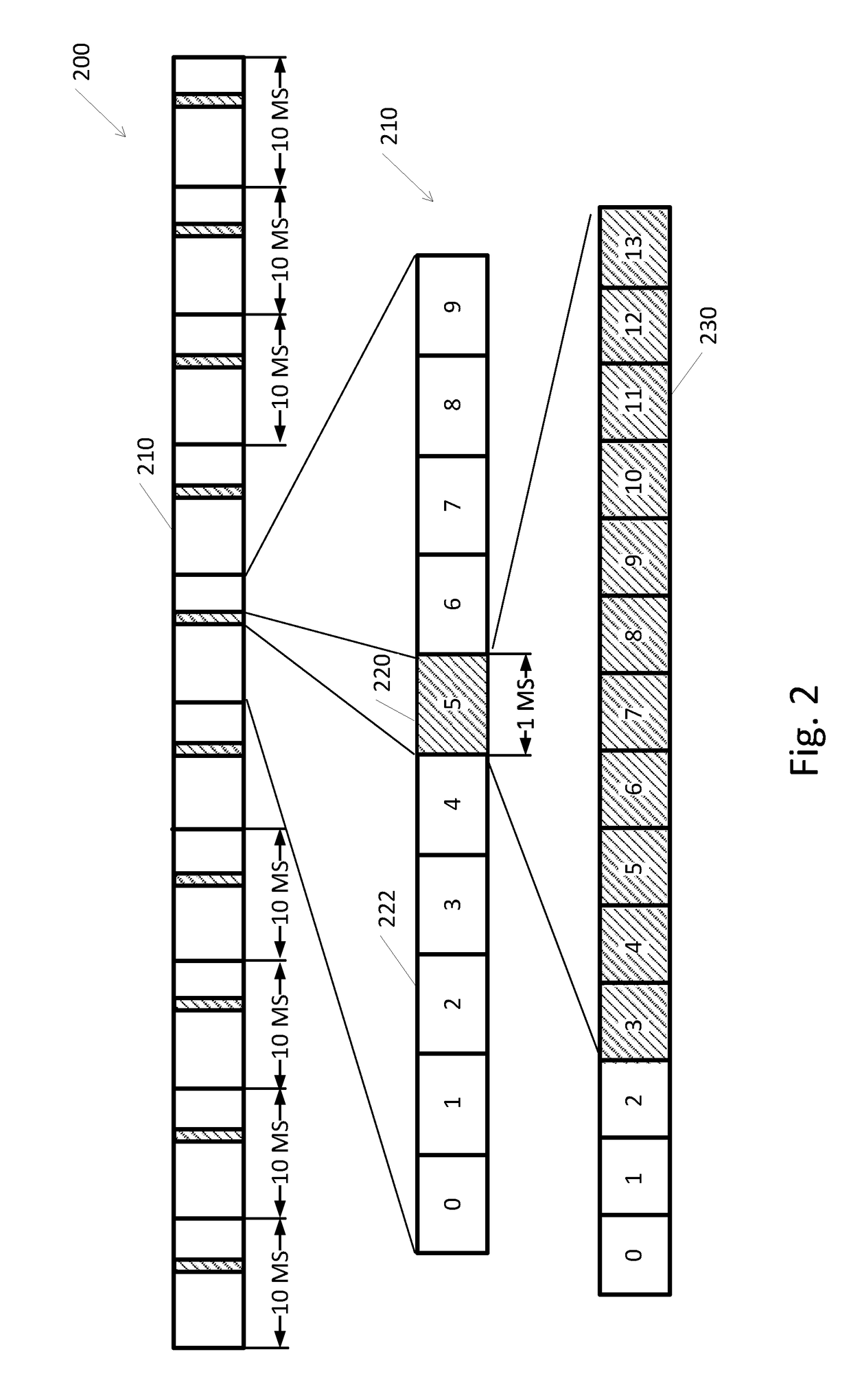 System and method for radio cell synchronization