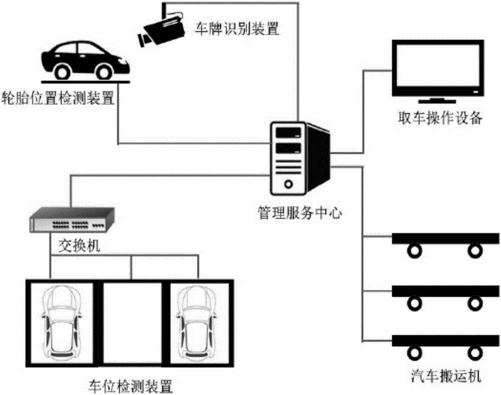 An autonomous parking system and method based on an intelligent vehicle handling machine