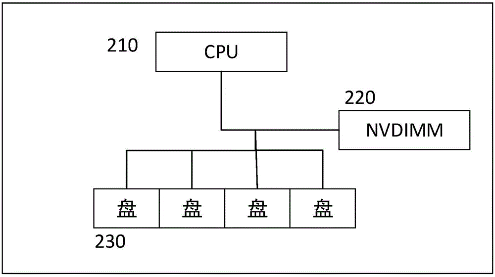 NVDIMM-based write cache allocation and release methods and apparatuses