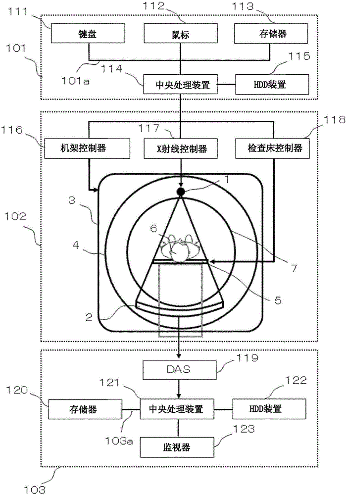 X-ray CT device and processing device