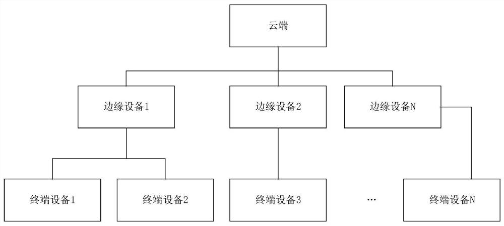 Detector distribution method and Internet of Things detection system