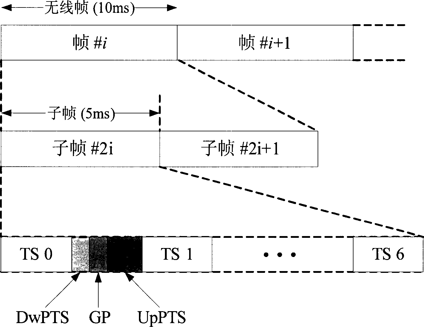 A multi-carrier based public physical channel assignment method