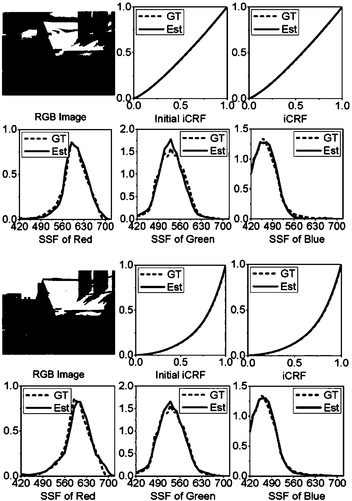 A method for radiometric calibration of a color camera by using a multispectral image