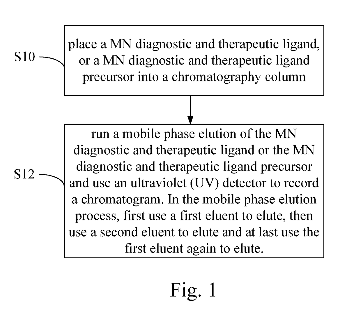 High performance liquid chromatography method for analysis of mn diagnostic and therapeutic ligand and precursor