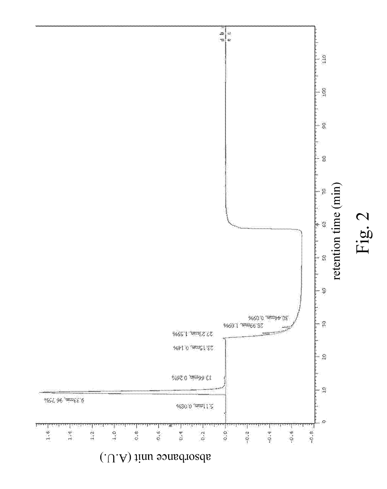 High performance liquid chromatography method for analysis of mn diagnostic and therapeutic ligand and precursor