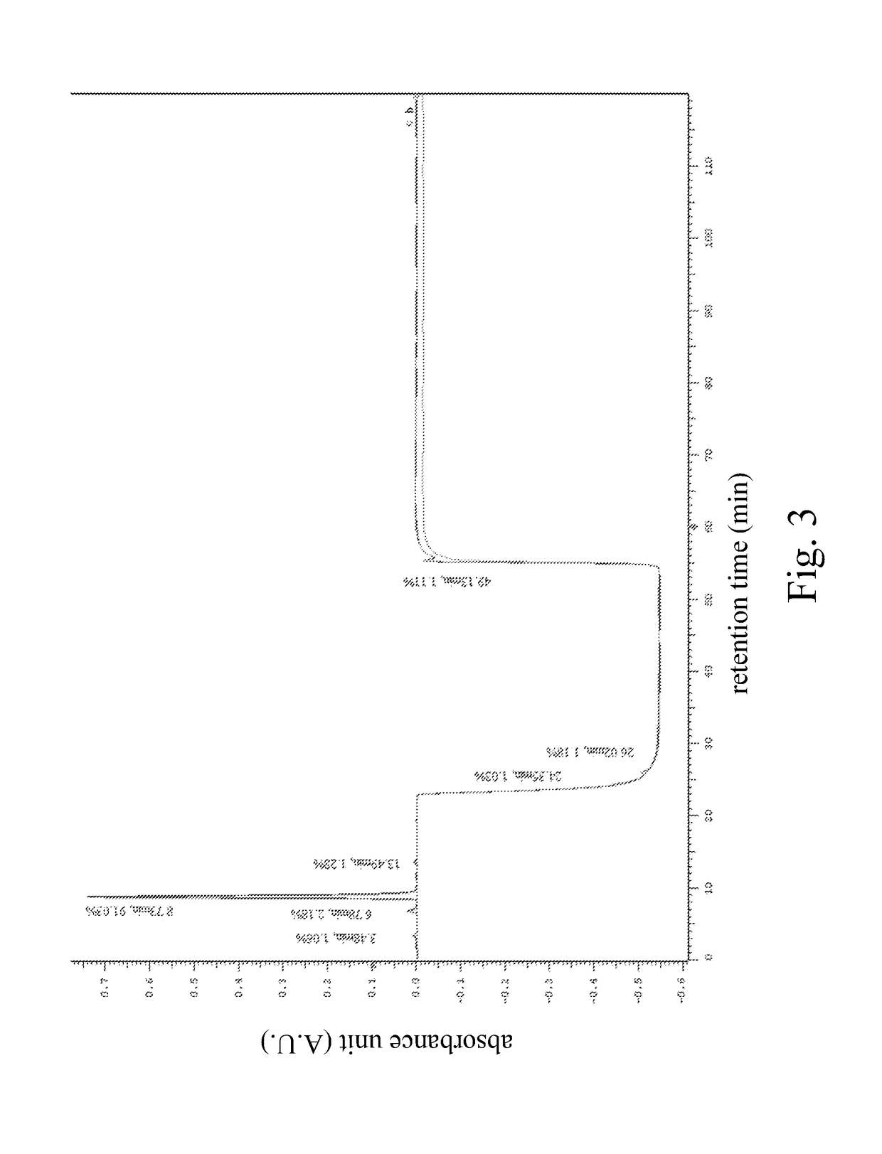 High performance liquid chromatography method for analysis of mn diagnostic and therapeutic ligand and precursor