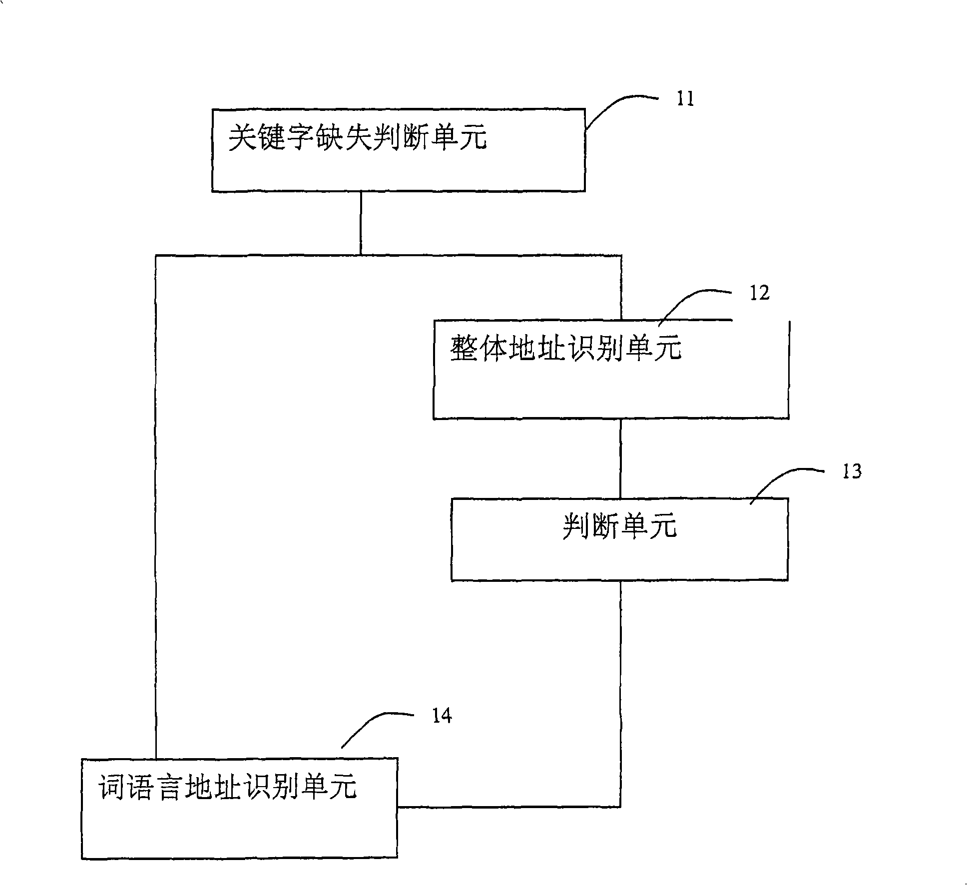Address recognition device