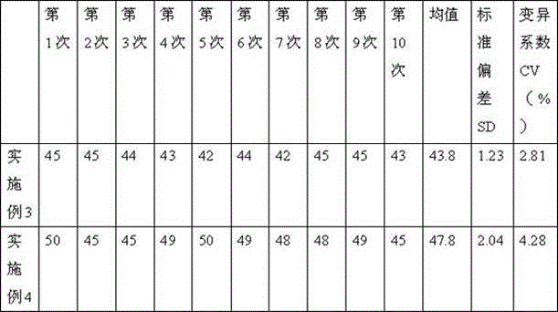 Kit for determination of ischemia modified albumin and preparation method thereof