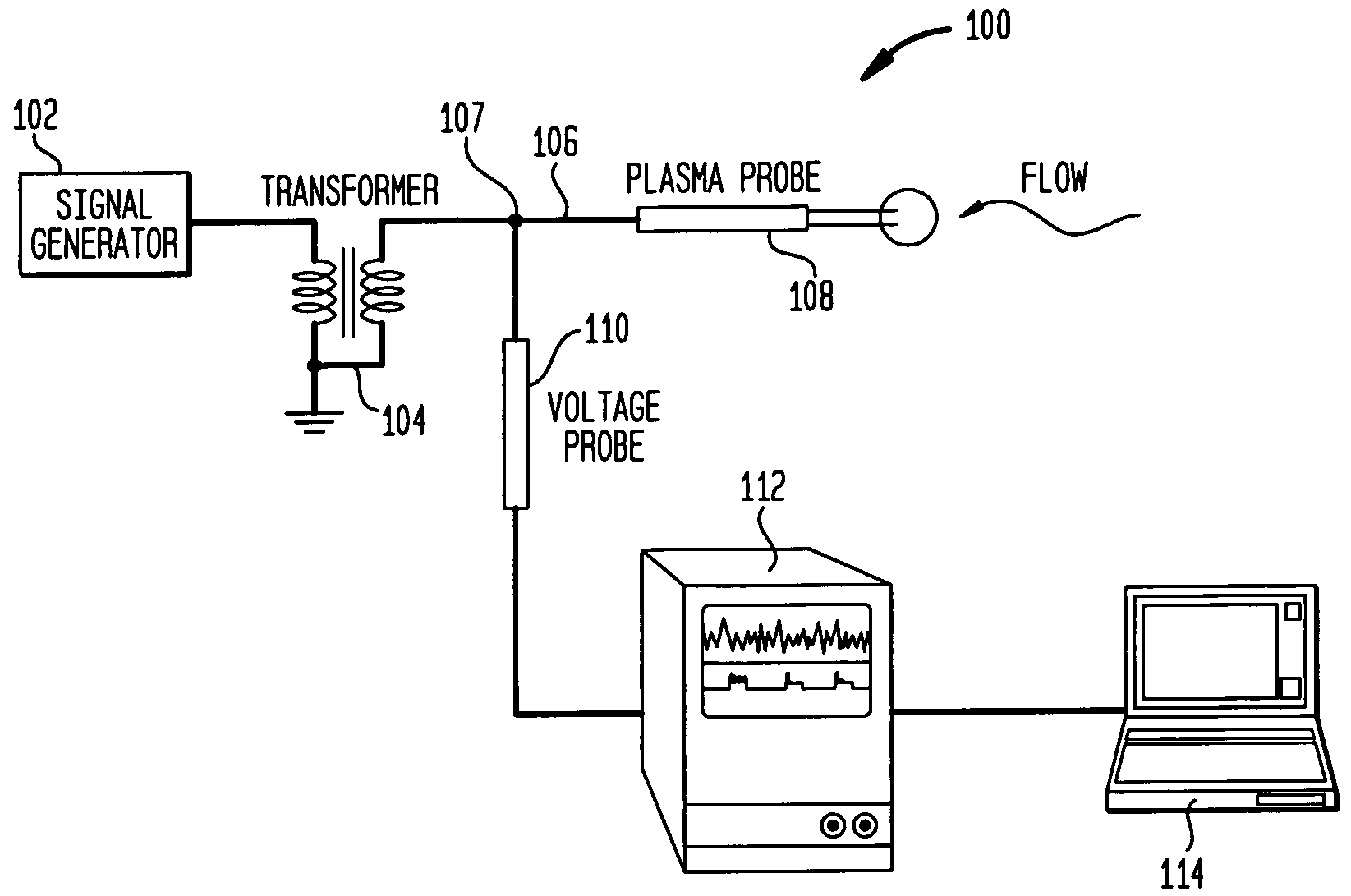 Plasma anemometer and method for using same