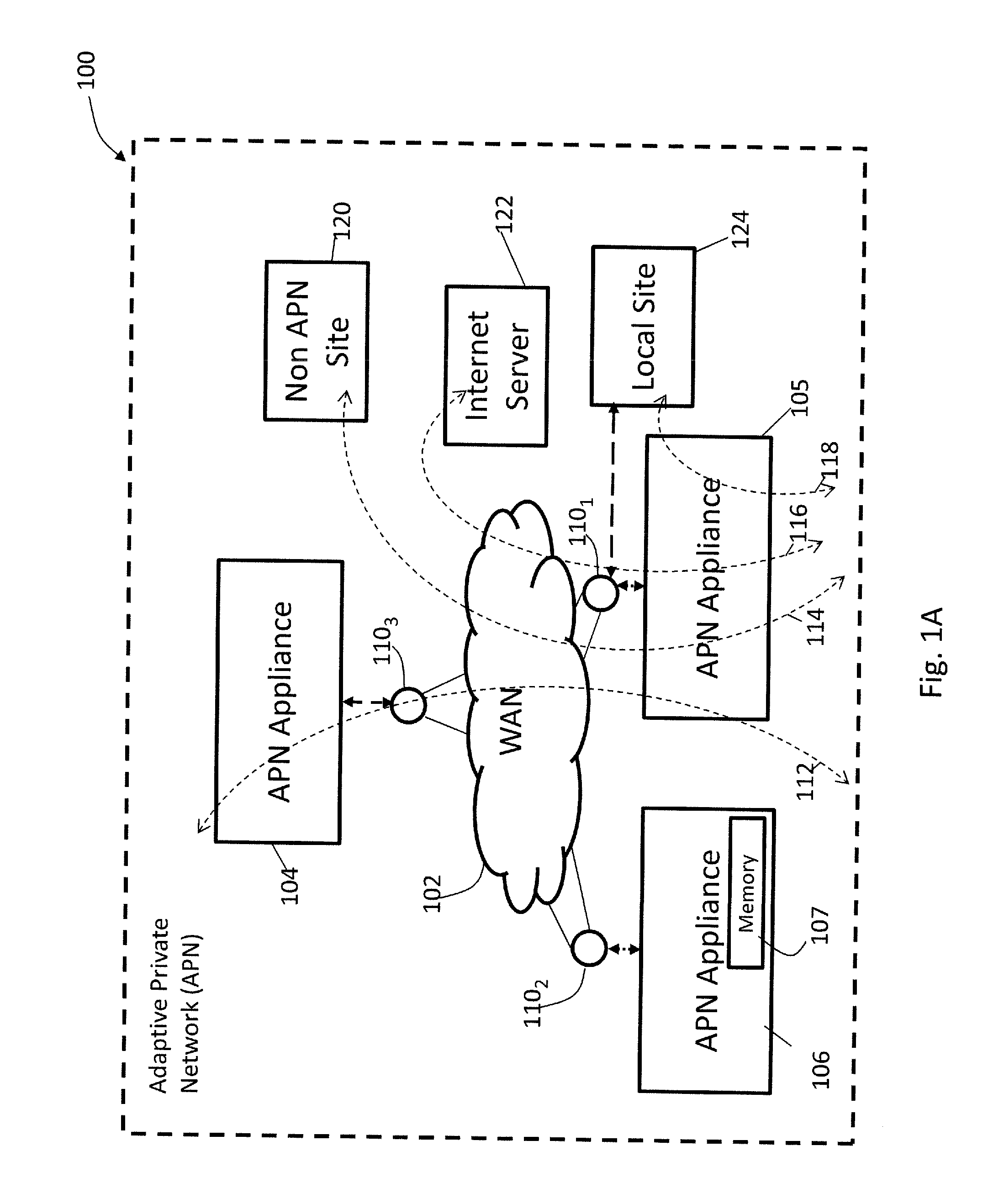 Methods and Apparatus for Providing Adaptive Private Network Centralized Management System Timestamp Correlation Processes