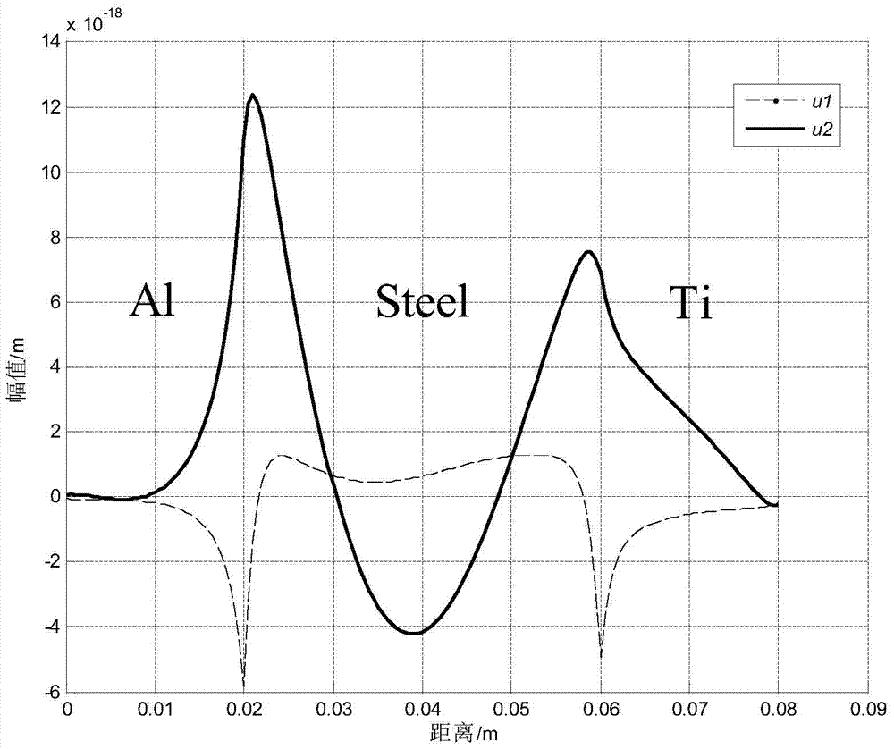 A damage detection method for multilayer boards based on Stoneley wave energy transfer characteristics