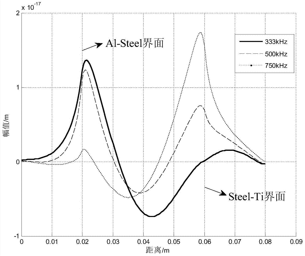 A damage detection method for multilayer boards based on Stoneley wave energy transfer characteristics