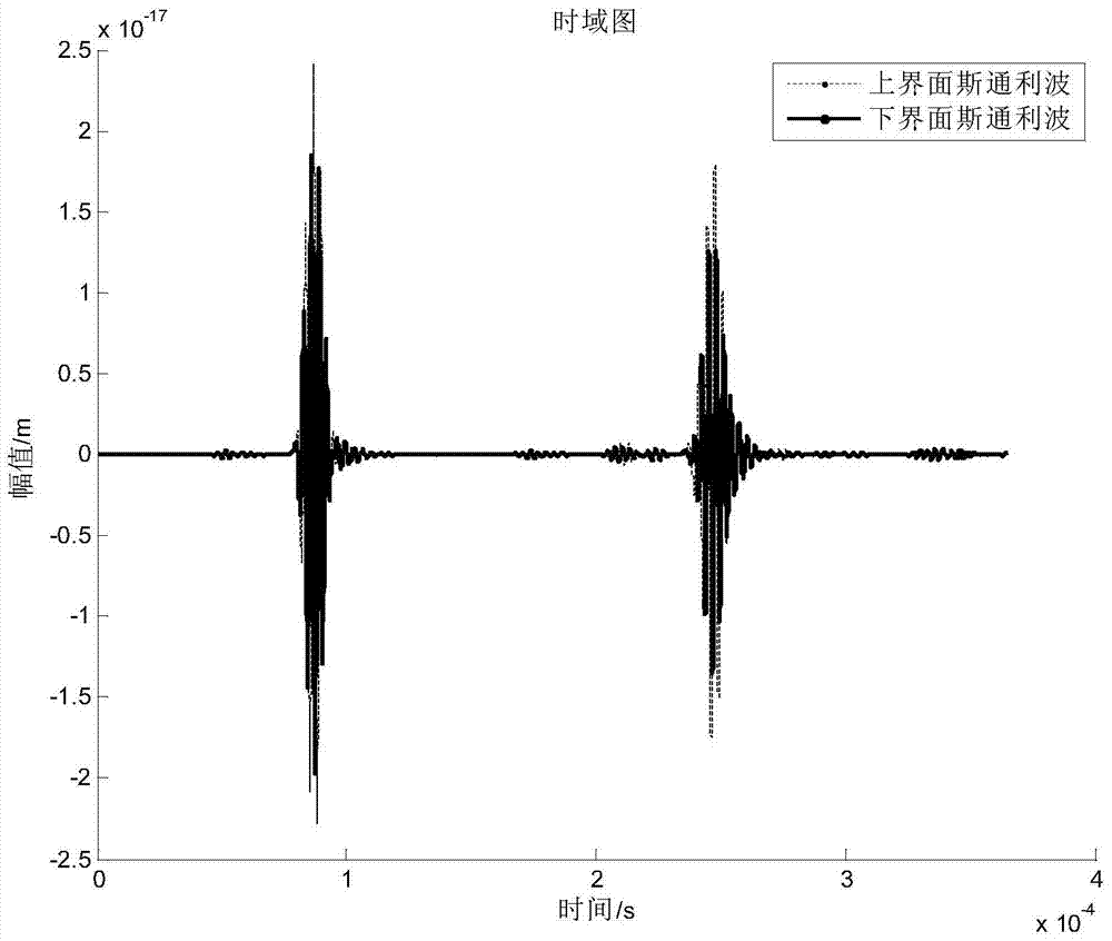 A damage detection method for multilayer boards based on Stoneley wave energy transfer characteristics