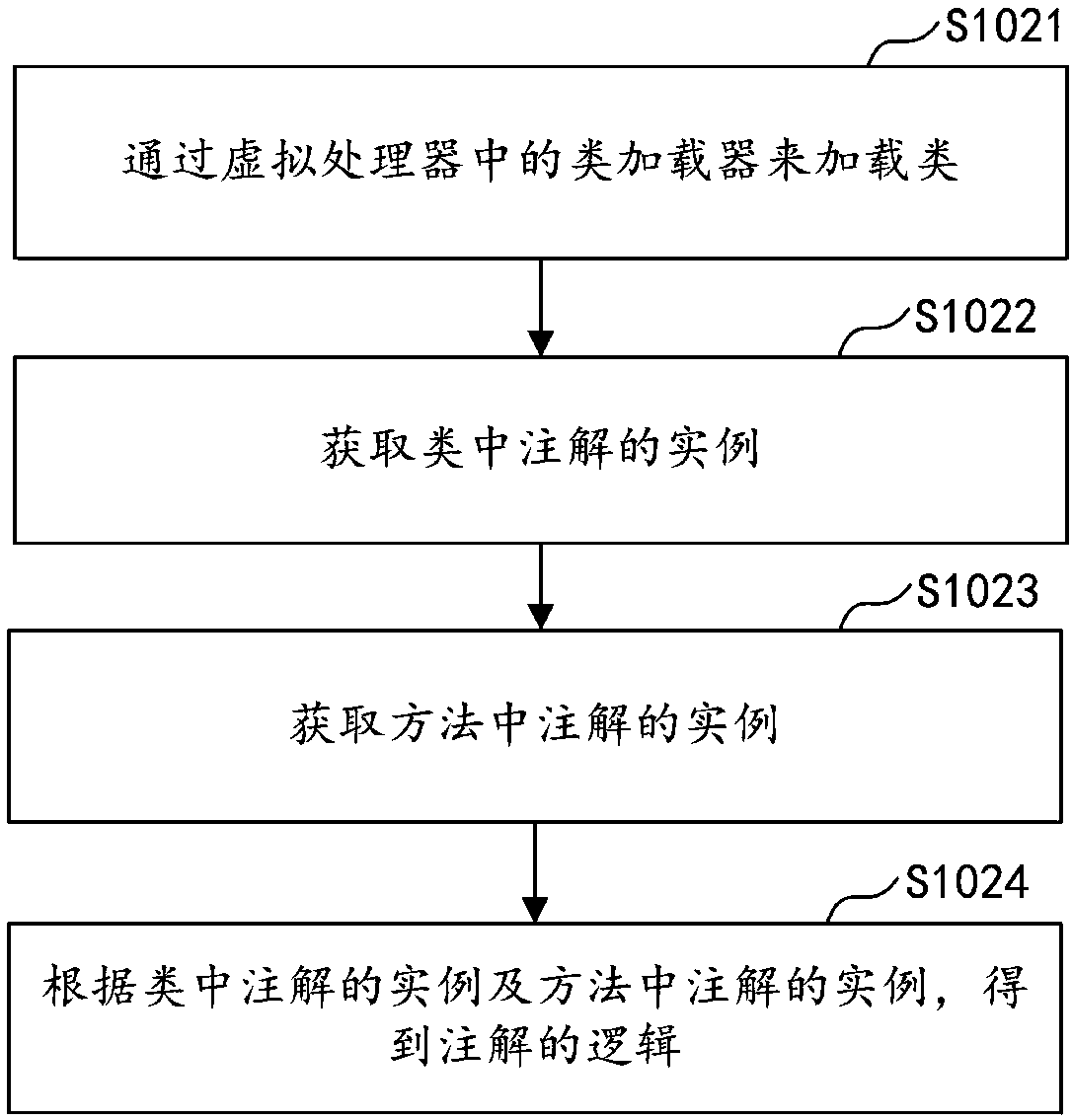 Annotation rear end checkout method and device, computer equipment and storage medium