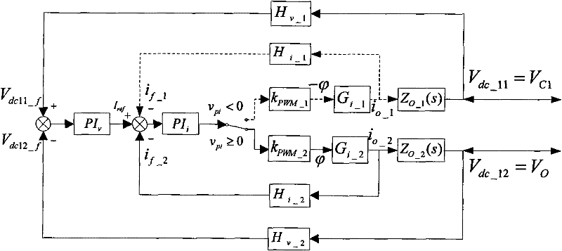Voltage-equalizing and power-equalizing control method for multi-module cascade solid-state transformer