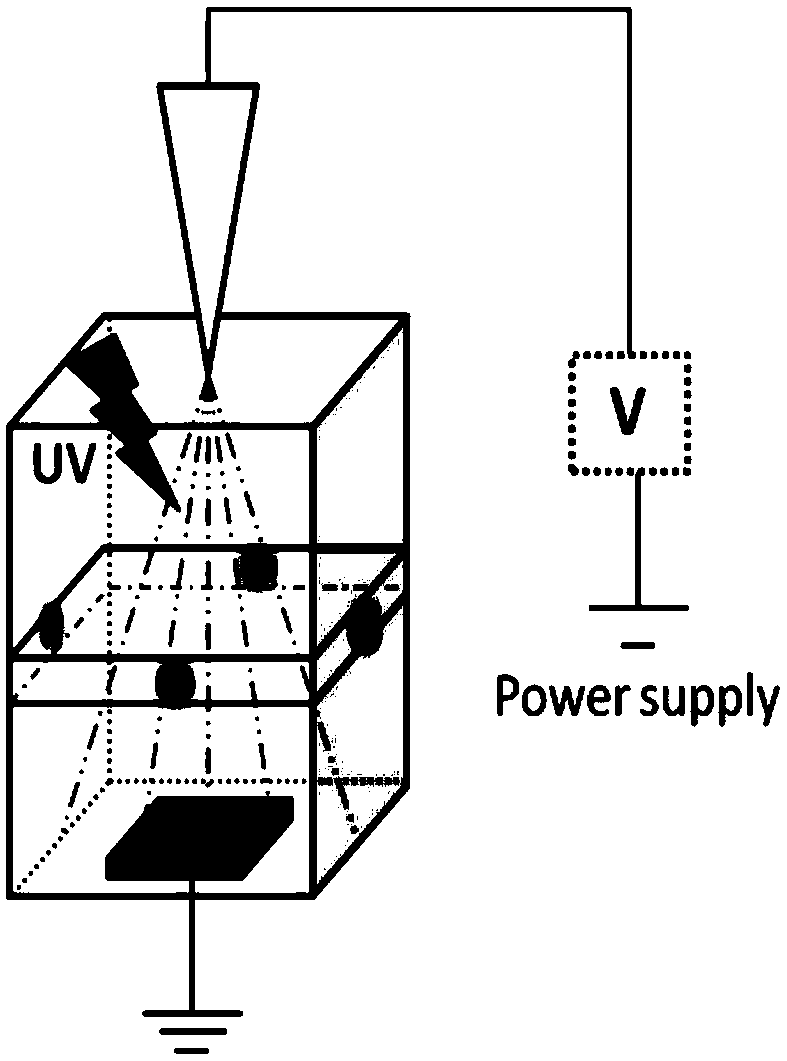 A UV-assisted electrostatic atomization forming system and preparation method of titanium dioxide coating