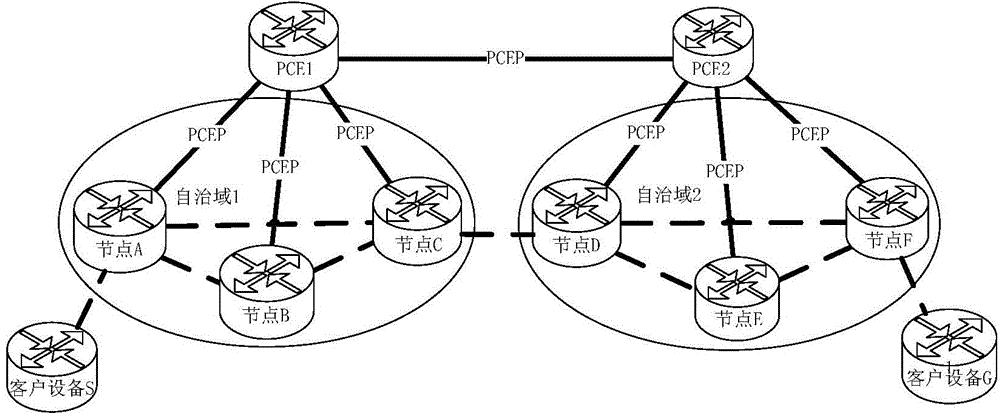 Cross-domain connection establishment method and device