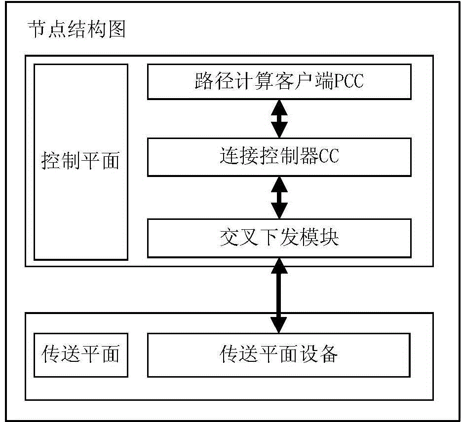 Cross-domain connection establishment method and device