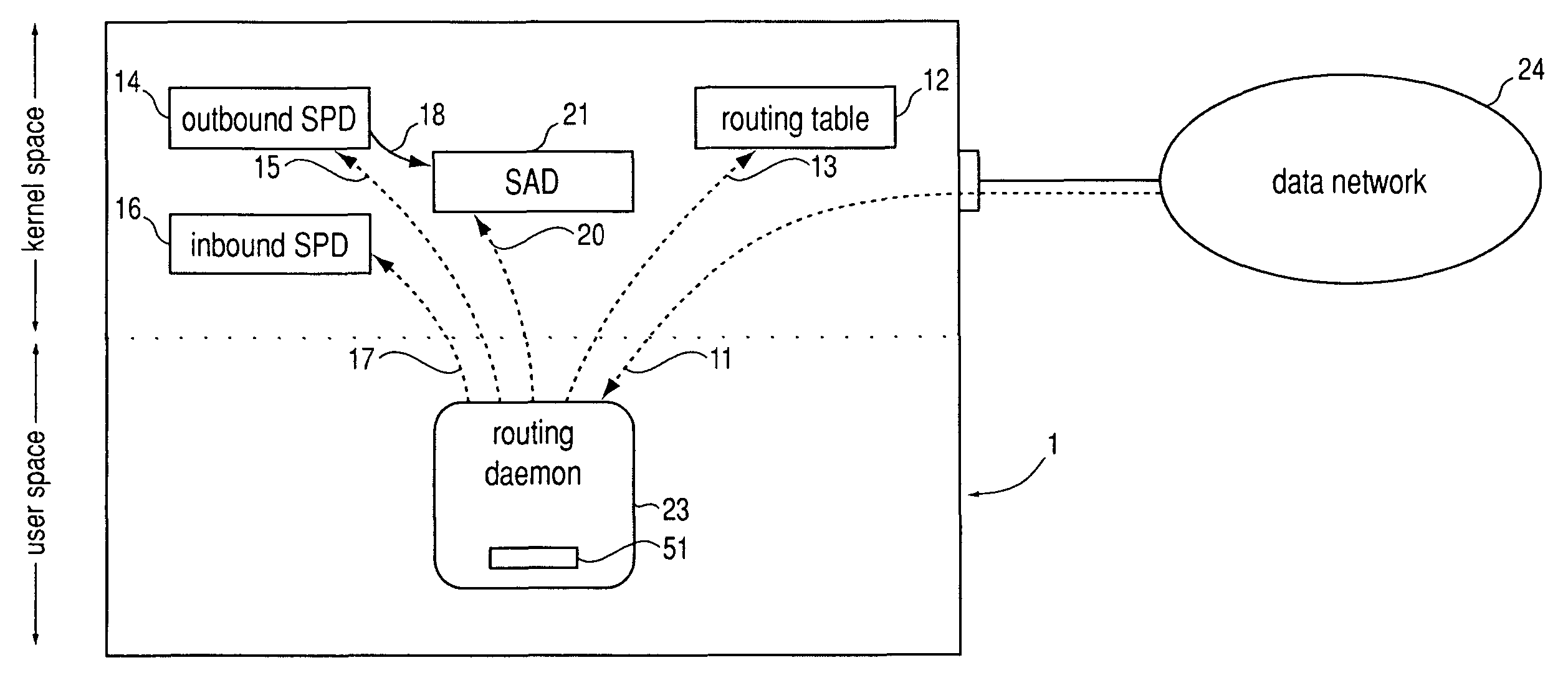 Method, system and storage medium for establishing compatibility between IPsec and dynamic routing