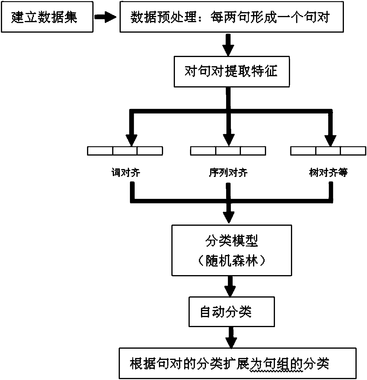 Chinese parallelism sentence recognition method and system