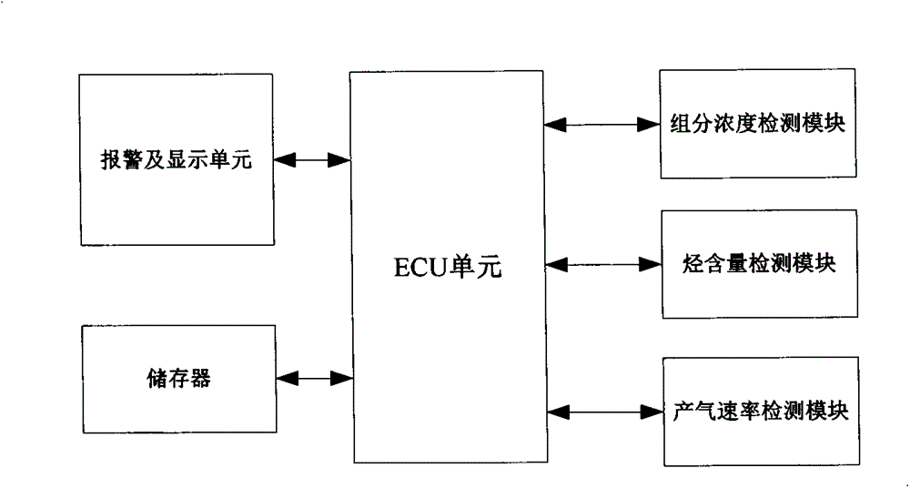 An Alarm System for Monitoring Abnormal State of Power Transformer