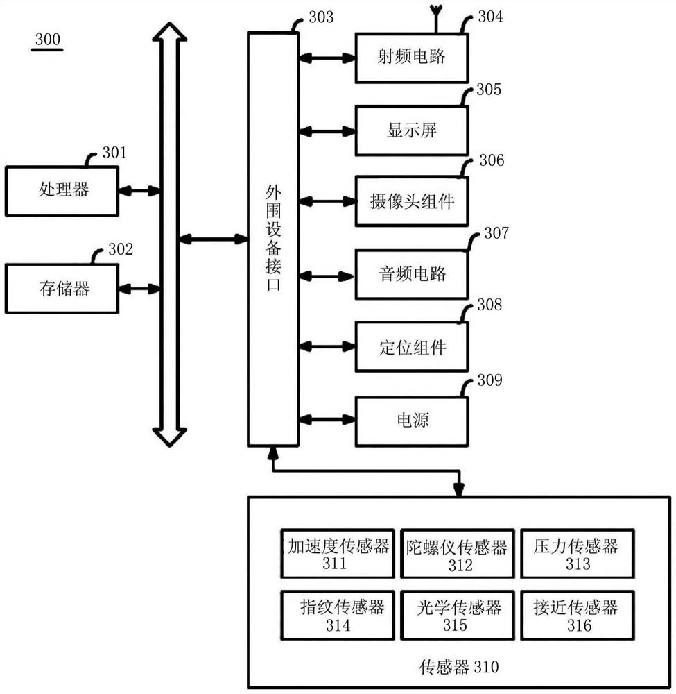 Song processing method and device, electronic equipment and storage medium