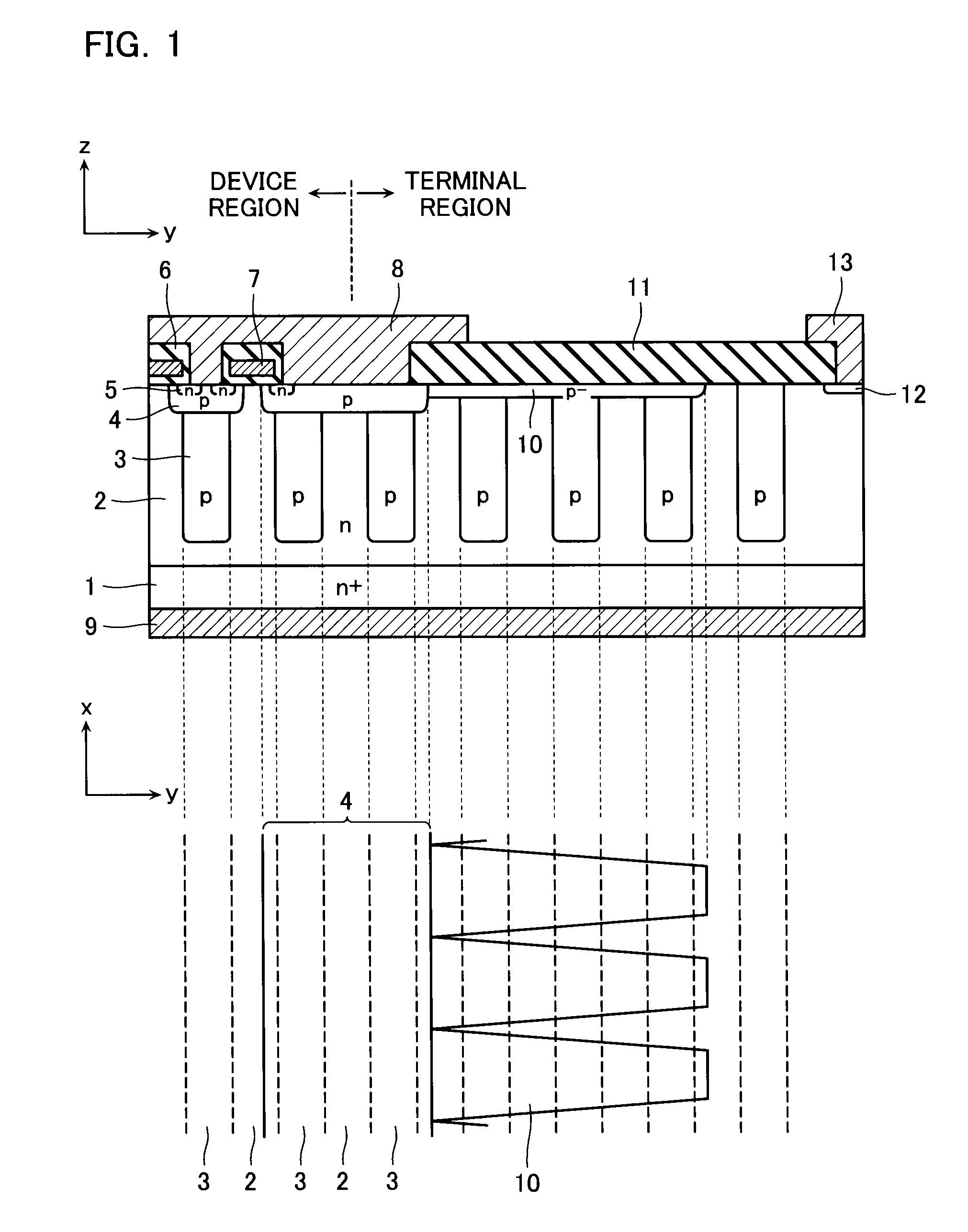 Semiconductor device including a resurf region with forward tapered teeth