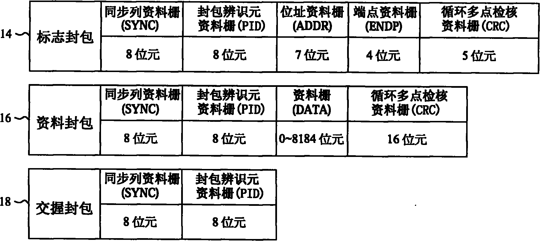 Method and circuit for correcting frequency of universal serial bus (USB) device