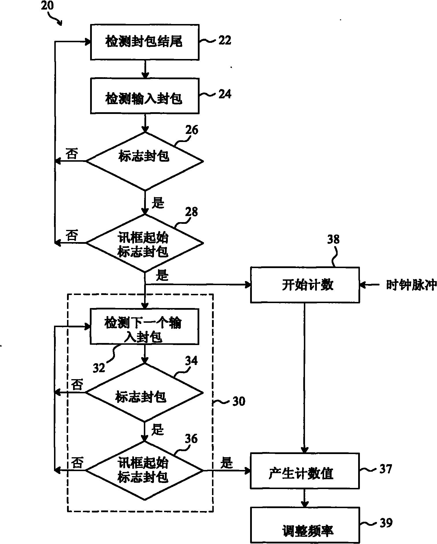 Method and circuit for correcting frequency of universal serial bus (USB) device