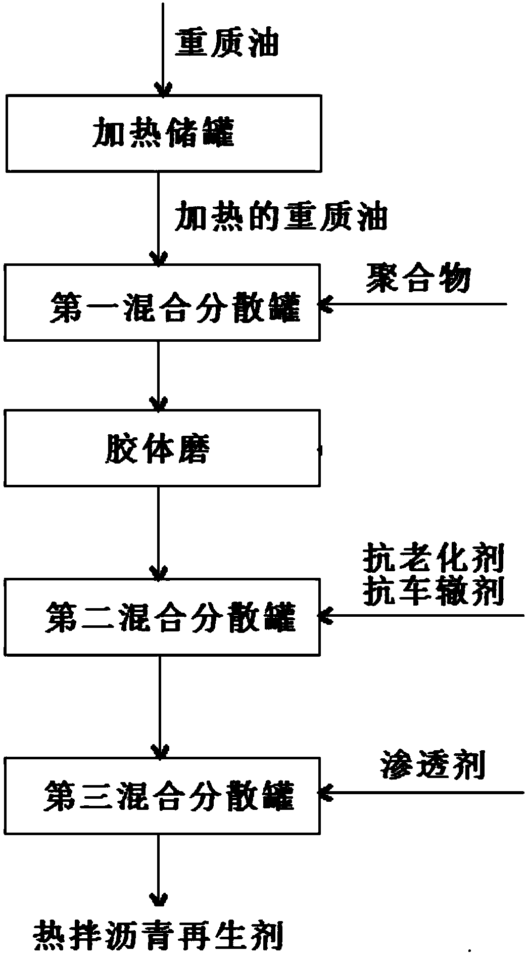 Hot mix asphalt recycling agent as well as preparation method and application thereof