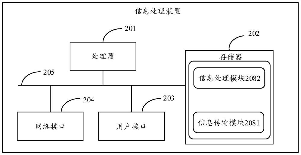 Video information processing method and device, electronic equipment and storage medium