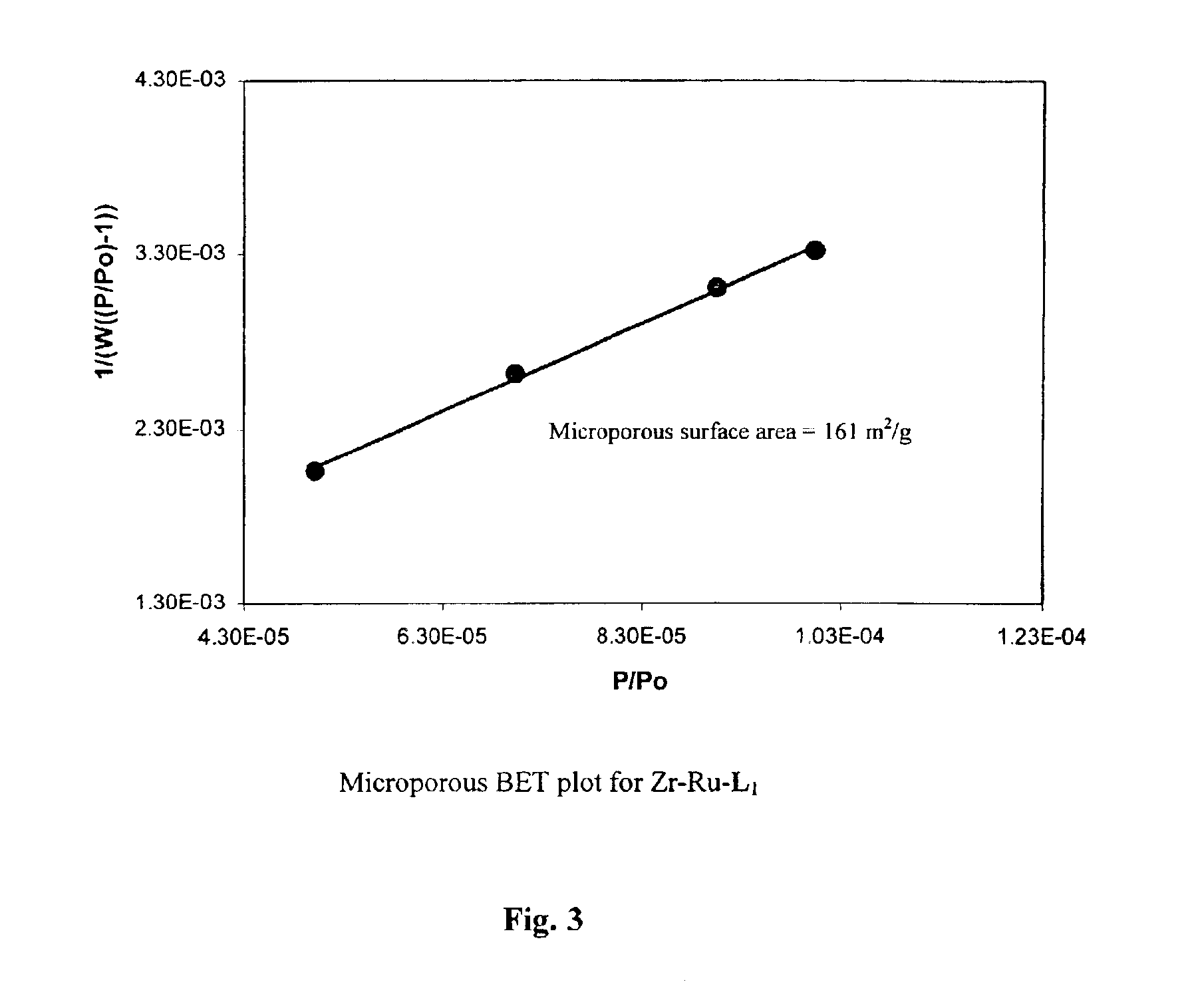 Chiral porous metal phosphonates for heterogeneous asymmetric catalysis