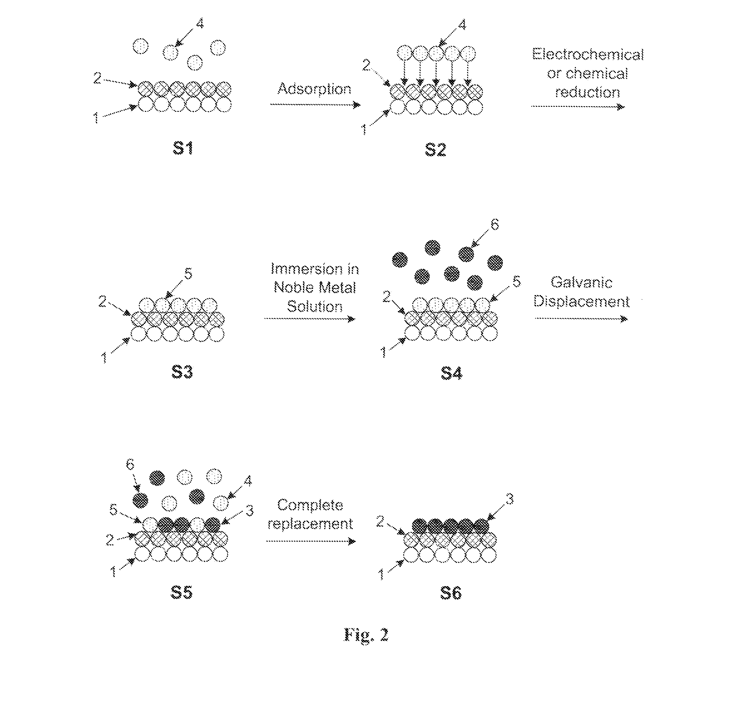 Apparatus and Method for the Synthesis and Treatment of Metal Monolayer Electrocatalyst Particles in Batch or Continuous Fashion