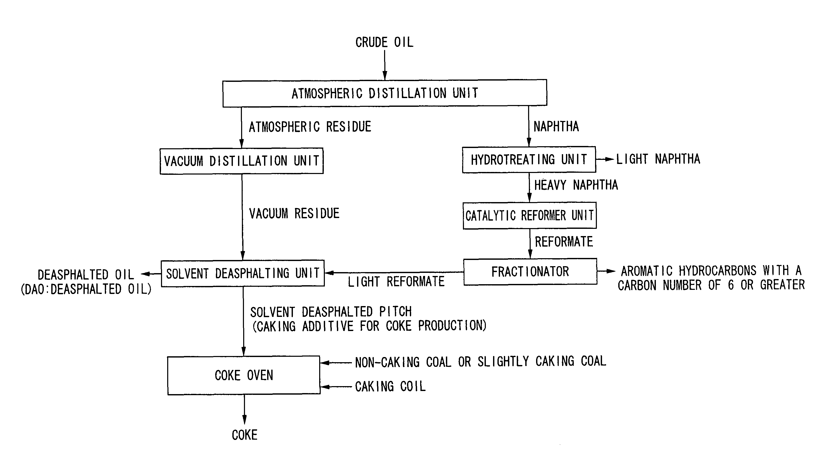 Process for producing caking additive for coke production and process for producing coke