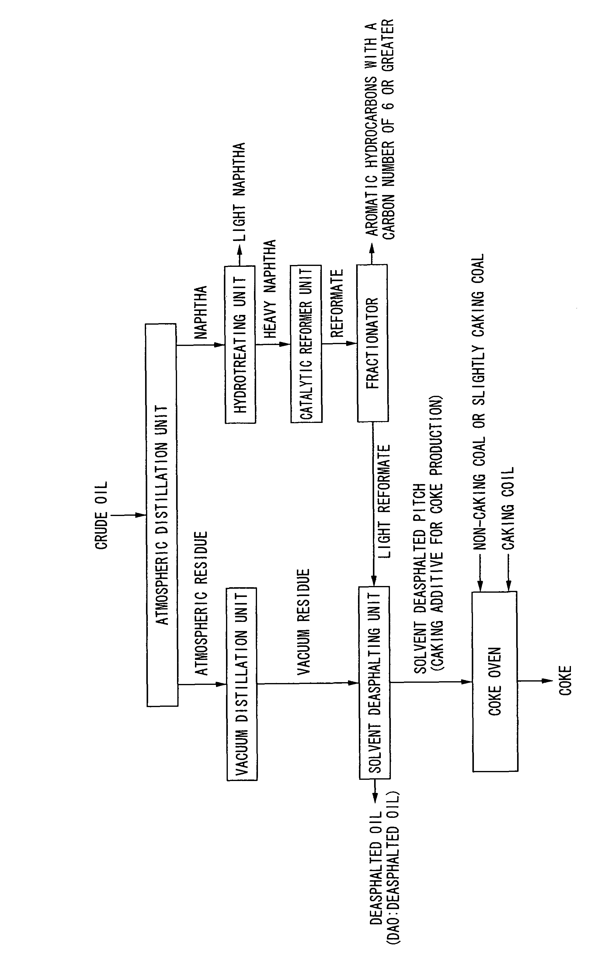 Process for producing caking additive for coke production and process for producing coke