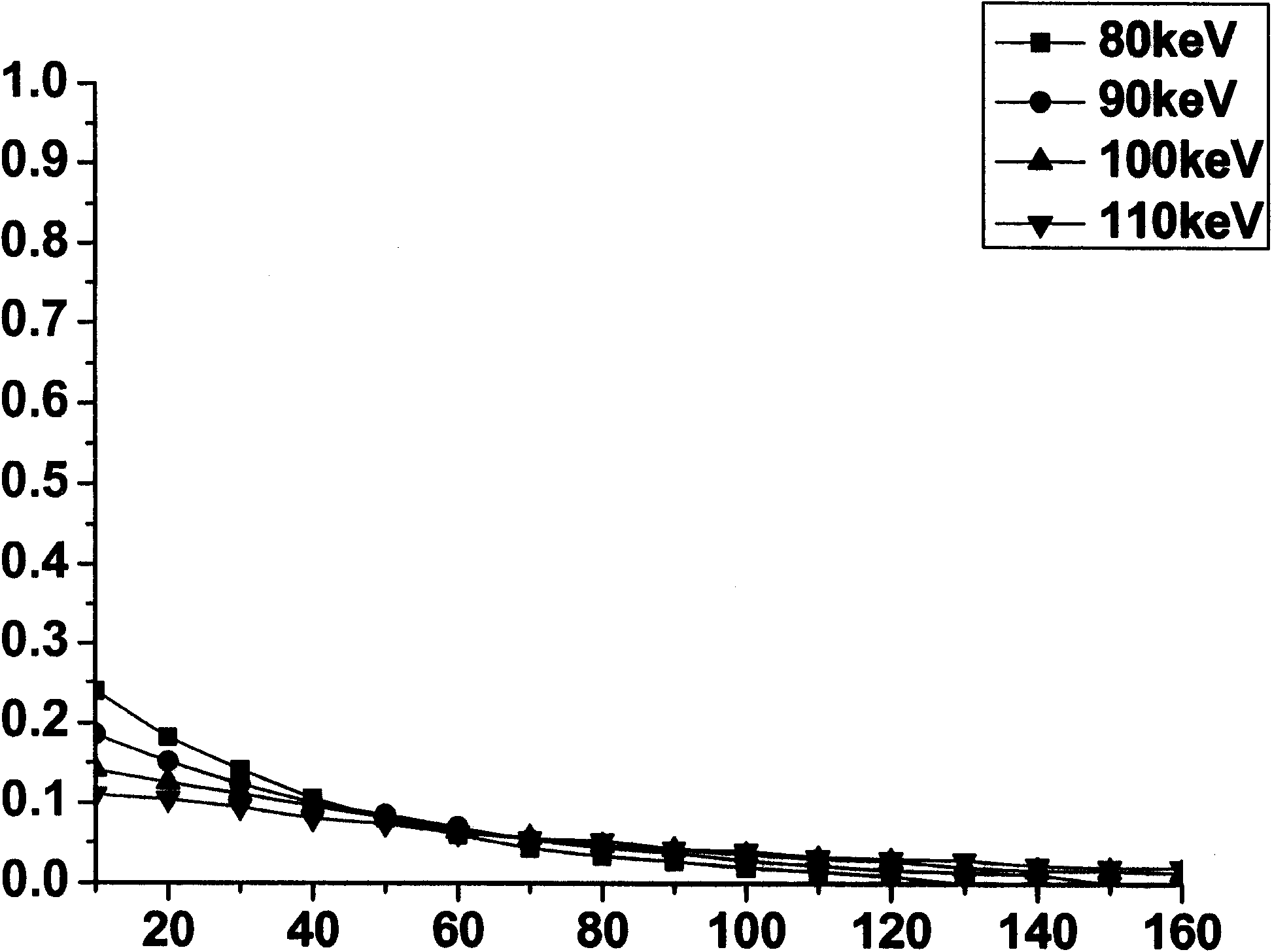 Gas radiation detector and radiography system