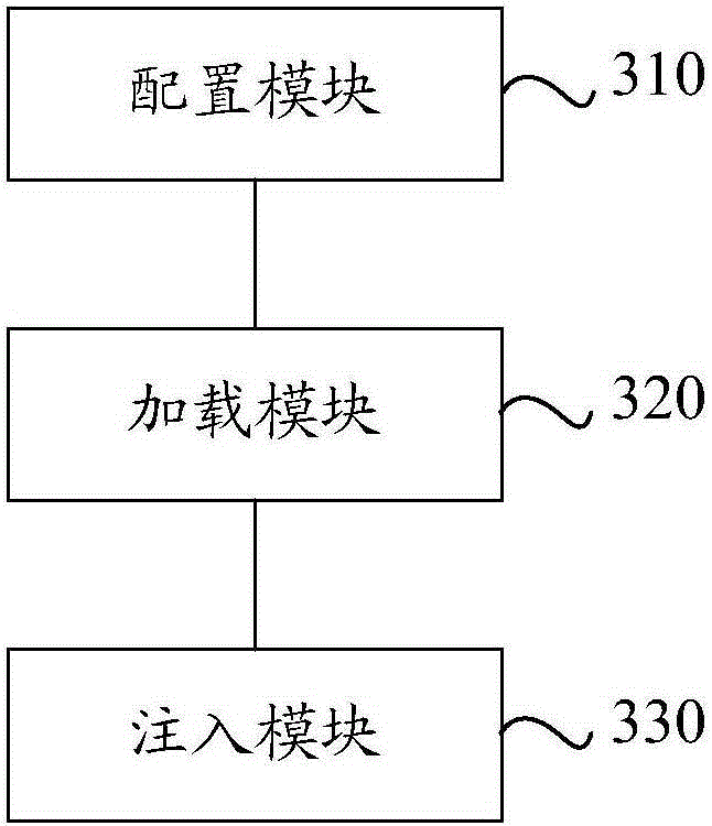 Environment variable-based project process operation method and device