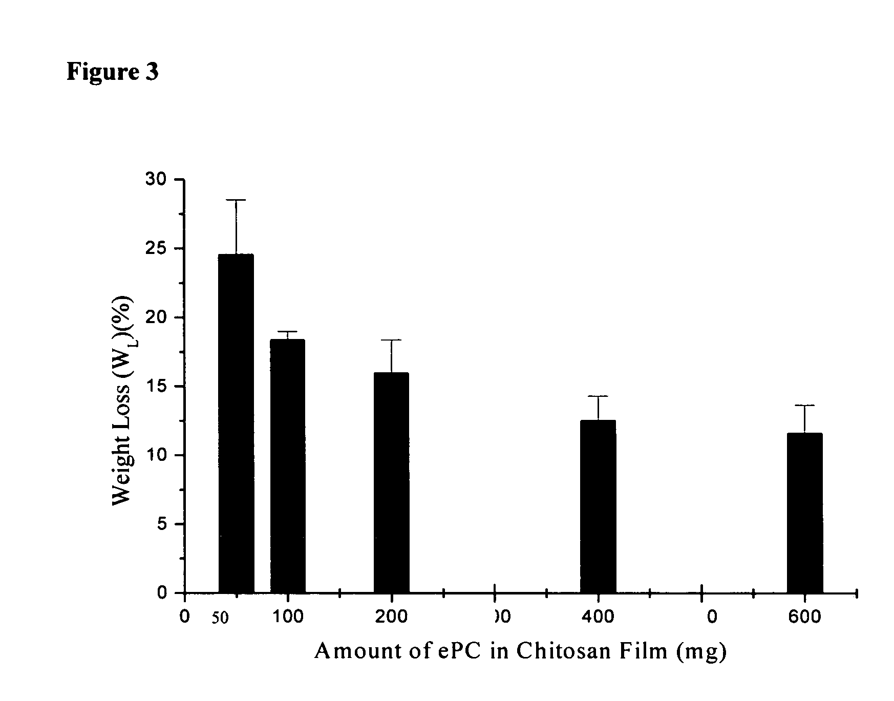 Biodegradable biocompatible implant and method of manufacturing same