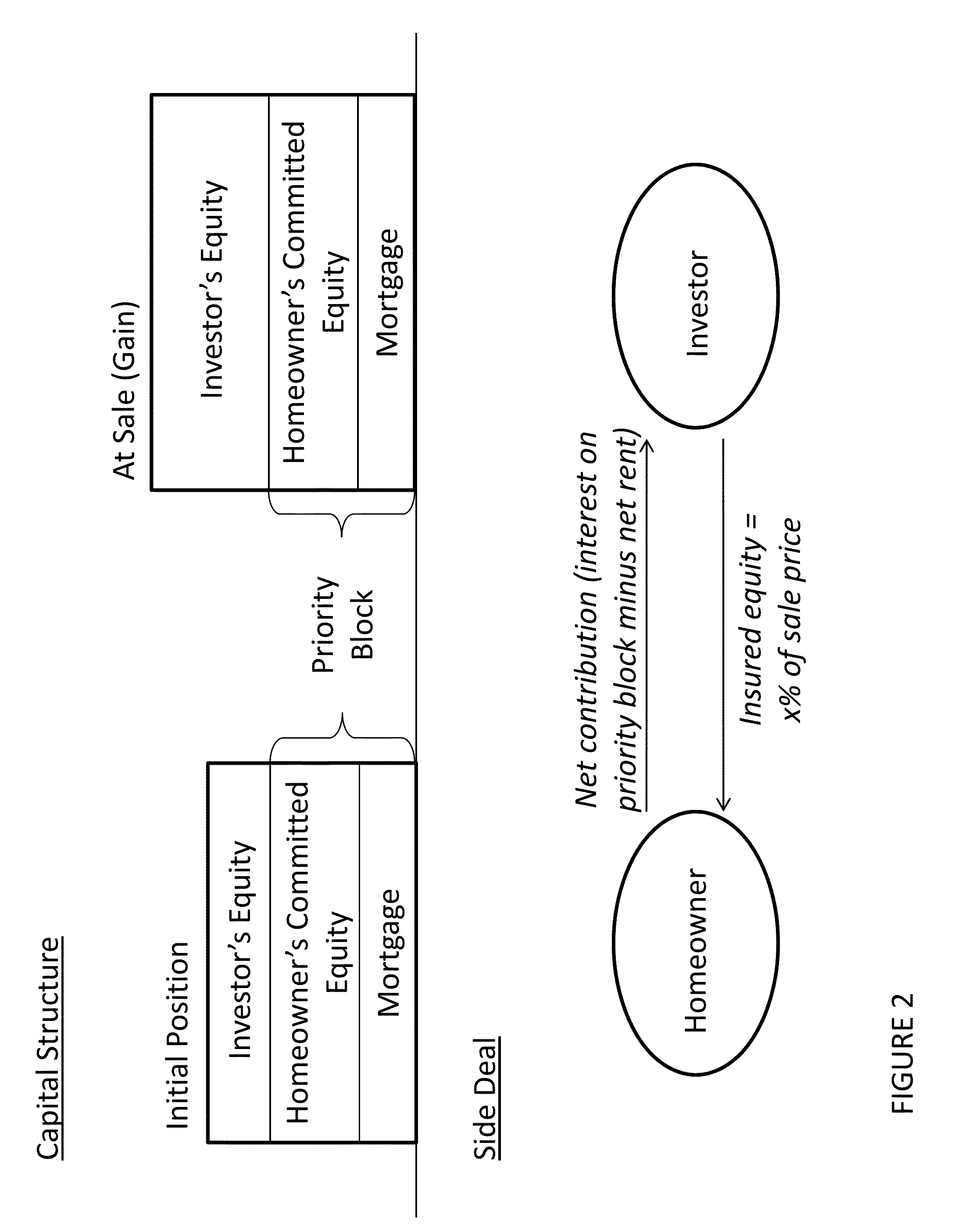 System and method for building equity service models