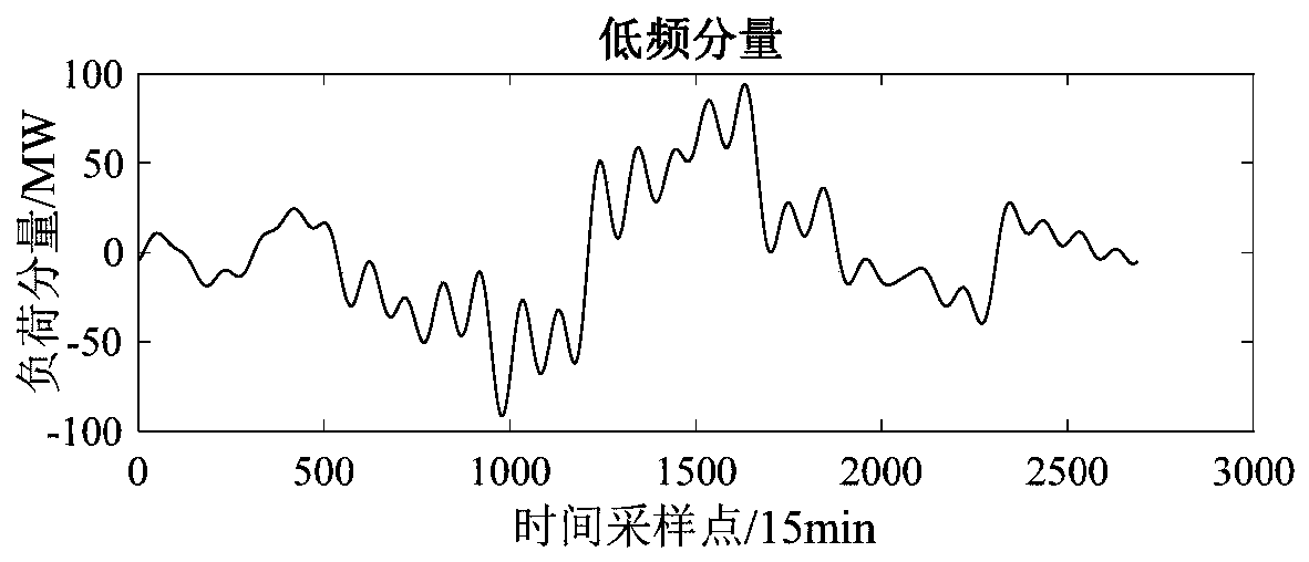 High-permeability photovoltaic power distribution network partition voltage regulation method