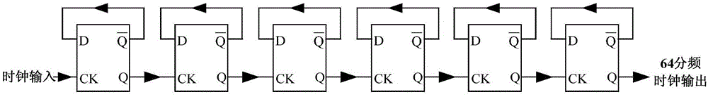 A method for controlling the stability of the output current of a laser drive circuit in the power-on stage