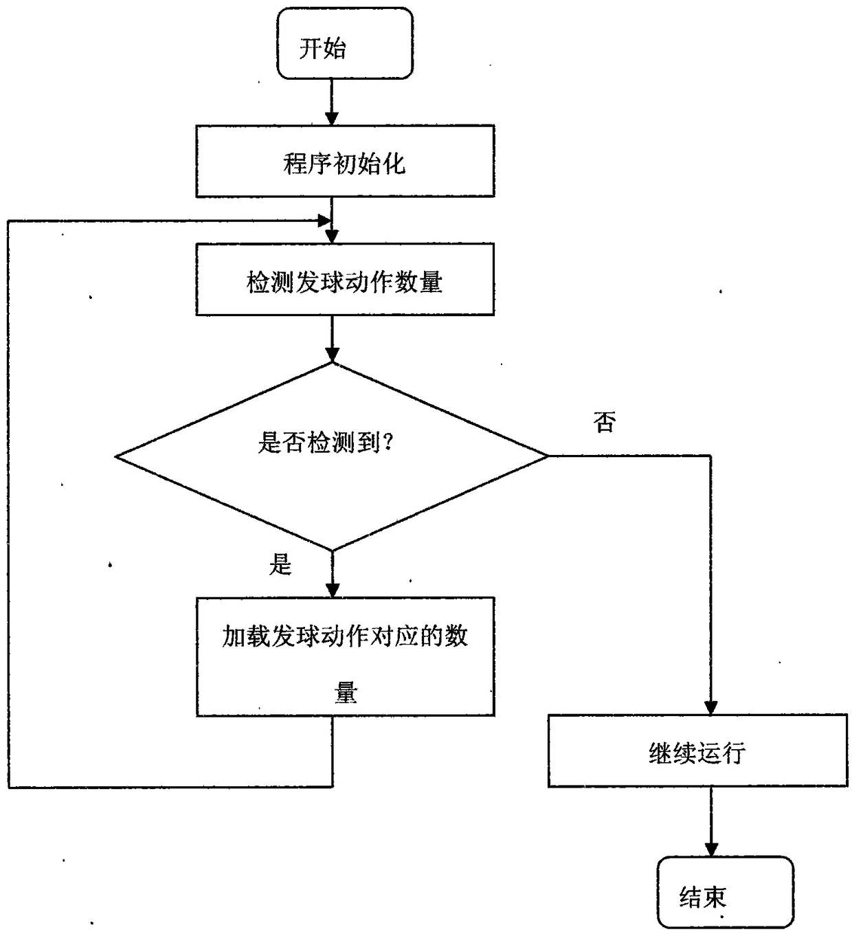 A Virtual Reality Generation System for Table Tennis Serving