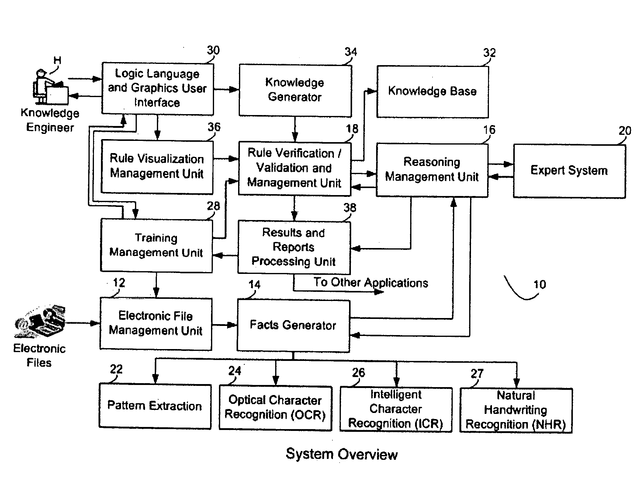 Automated system for understanding document content