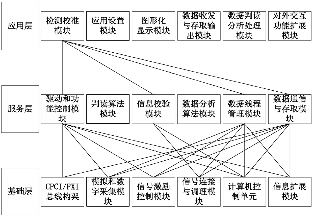 Dual-redundancy general test system