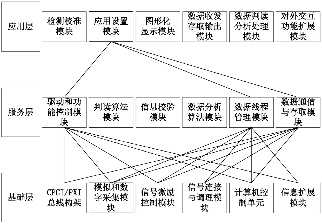 Dual-redundancy general test system